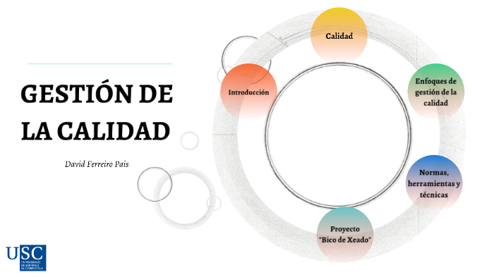 Gestión de la calidad by David Ferreiro Pais on Prezi