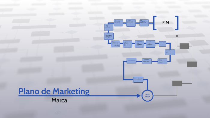 Plano de Marketing by luiza palma on Prezi
