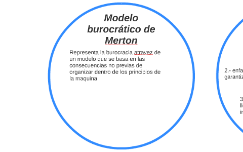 Introducir 110+ imagen modelo burocratico de merton