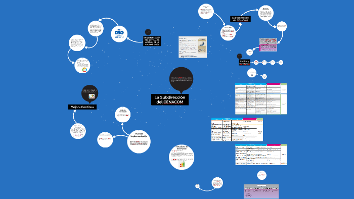 SISTEMA DE GESTIÓN DE CALIDAD by julio césar de luna wandestrand on Prezi