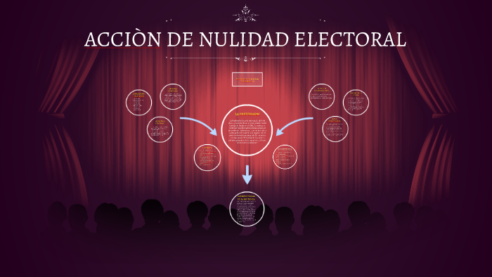 ACCION DE NULIDAD ELECTORAL By TATIANA MENDEZ GIL On Prezi