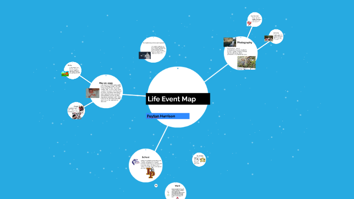 Life Events Examples Map Life Event Map by Peyton Harrison