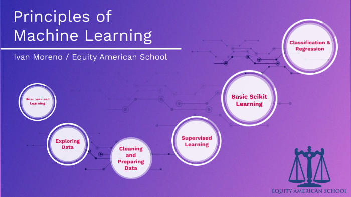 Principles of Machine Learning by Ivan Moreno on Prezi