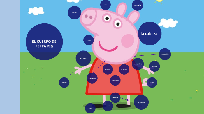 Spanish Peppa Pig by Bernadette N on Prezi