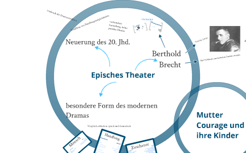 Episches Theater By Katrin Muller