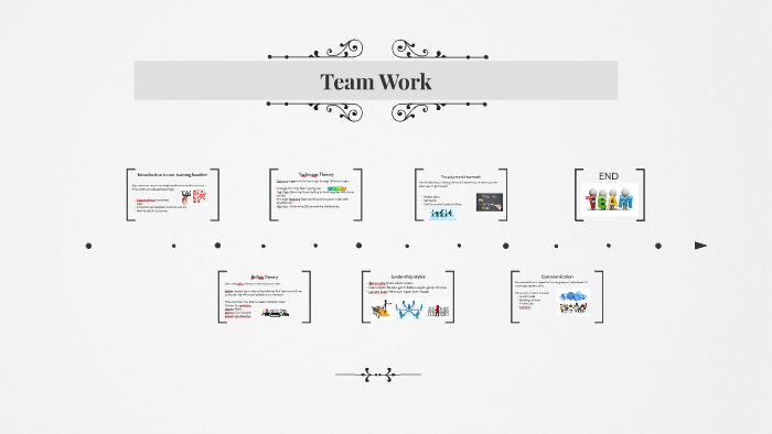 Team work by amaan ahmed on Prezi