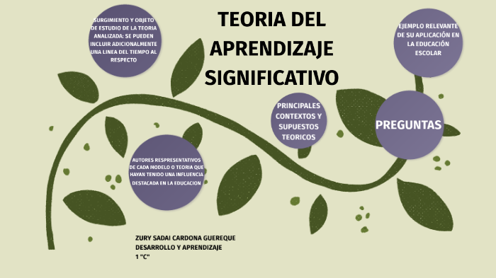 teoría del aprendizaje significativo by Zury Cardona guereque