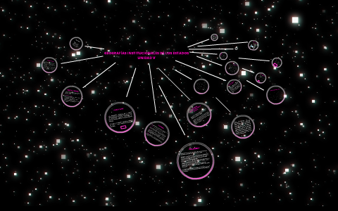 geografía institucionales de los estados by ELIZABETH PANTOJA on Prezi