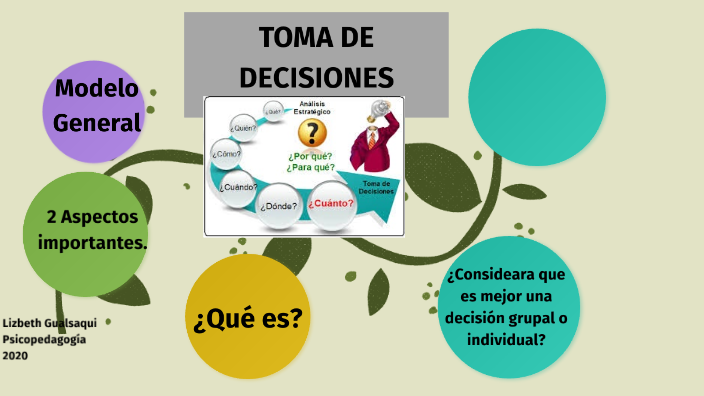 TOMA DE DECISIONES by lizbeth gualsaqui on Prezi