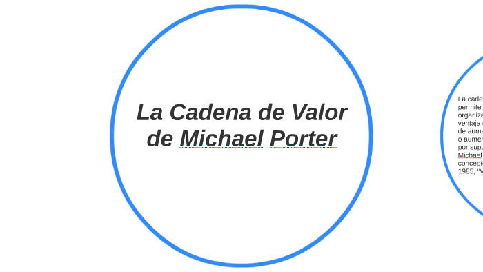 La Cadena de Valor de Michael Porter by Memo Fernandez on Prezi