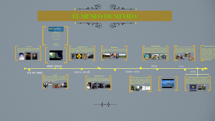 EL MUSEO DE MI VIDA by paola lopez on Prezi