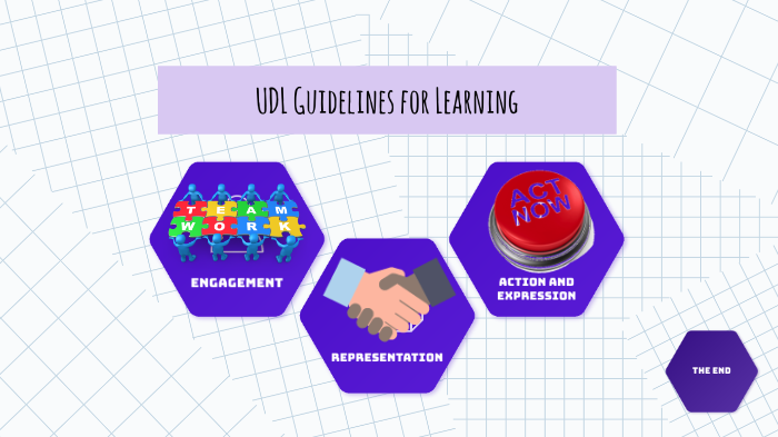 UDL Guidelines for Learning by Taylor Rivera on Prezi