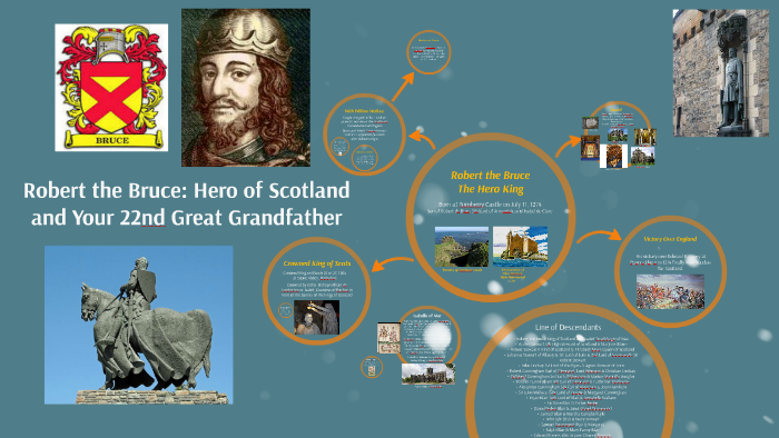 Robert the Bruce (Your 22nd Great Grandfather) by Megan Kunz