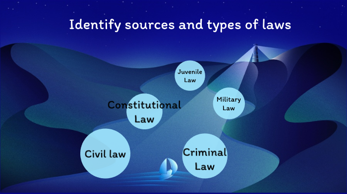 sources-and-types-of-law-by-malinda-valcin