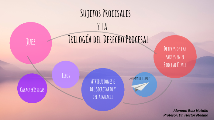 Sujetos Procesales by Natalia Ruiz on Prezi
