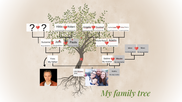 My family tree by julie wouters on Prezi