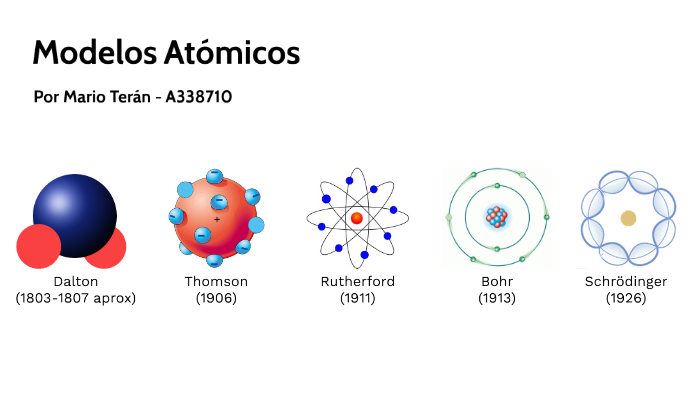 Modelos Atómicos by Mario Teran on Prezi