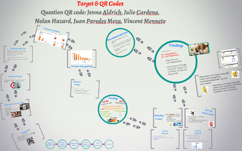 Target & QR Codes by Julieta Cardena on Prezi