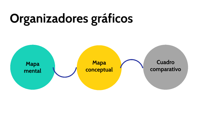 Top 94 Imagen Mapa Mental Organizadores Graficos Viaterra Mx