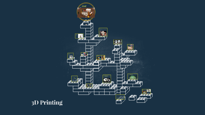 3D Printing by on Prezi
