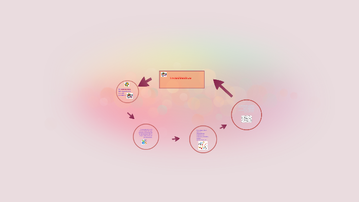 Las matematicas by Jessica Lissbette on Prezi