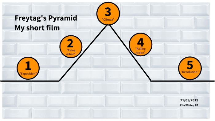 Freyards Pyramid Freytag's Pyramid by ella white on Prezi