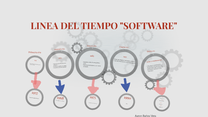 Linea Del Tiempo Software By 2505