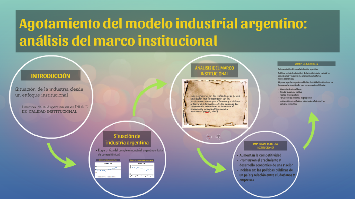 Agotamiento del modelo industrial argentino: análisis del ma by Florencia  Martín Nasi on Prezi Next