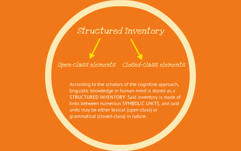 Conceptual Structuring System by Talmy by Radosław Wiśniewski on Prezi