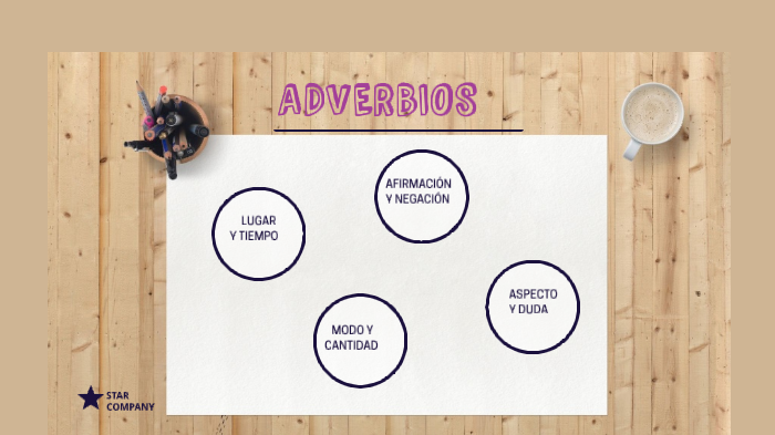 ADVERBIOS by Silvia Suarez on Prezi