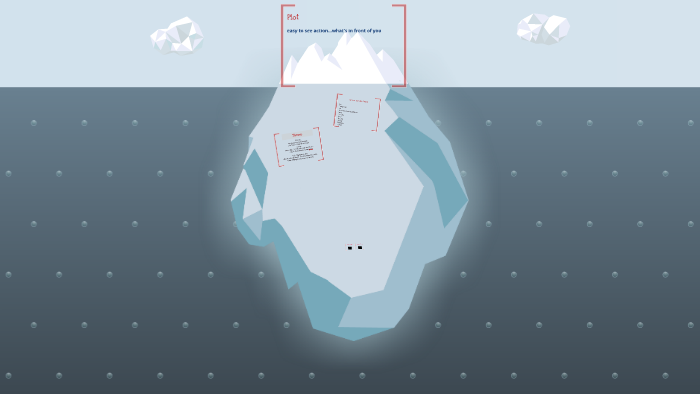 Theme Iceberg by Tara Minnerly on Prezi