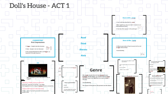 a doll's house act 1 essay questions