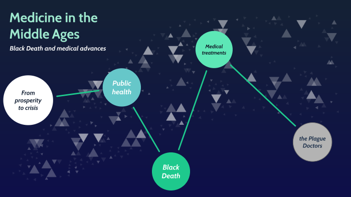 Medicine in the Middle Ages by virginia lanza on Prezi