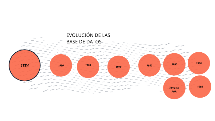 evolución de la bases de datos by stanly reina rios on Prezi