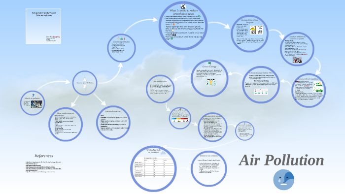 Air Pollution by Diana Dyussekenova on Prezi