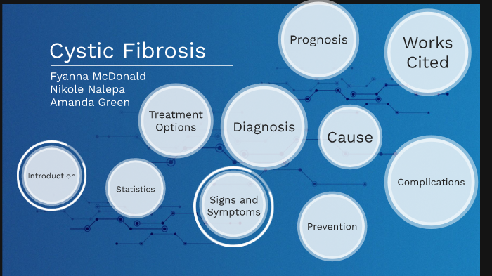 Cystic Fibrosis group presentation by Nikole Nalepa on Prezi