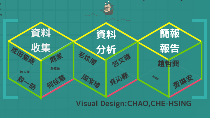 新聞學研究 論文體例by 趙哲興