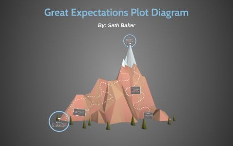 Great Expectations Plot Diagram By Seth Baker On Prezi