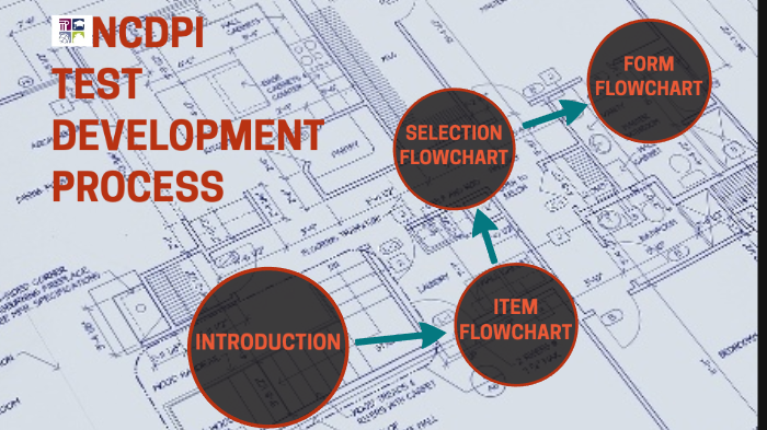 Ncdpi test development process by wayne sheffield