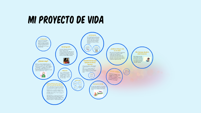 Mi proyecto de vida by Sabas Josequiar on Prezi