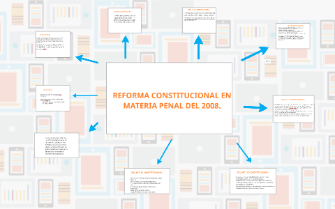 REFORMA CONSTITUCIONAL EN MATERIA PENAL DEL 2008. By Daniella Medina On ...