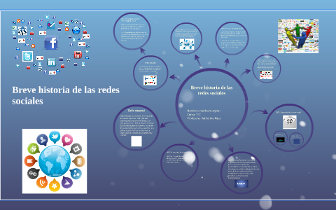 Breve historia de las redes sociales by Harrison Leyton on Prezi