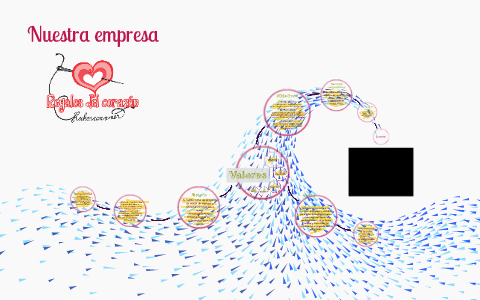 Nuestra empresa by Kriisol Peñaloza on Prezi