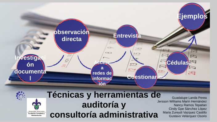 Actividad 11 Avance 2 Auditoria Y Consultoria prezi.com