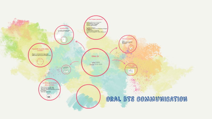 Oral BTS COMMUNICATION by MARIE Lalie on Prezi