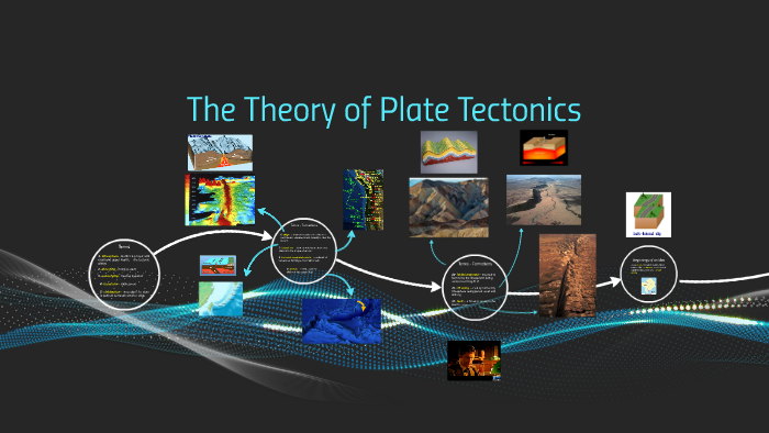 PLATE TECTONICS ~ Birth of a Theory by Leslee Siefert on Prezi