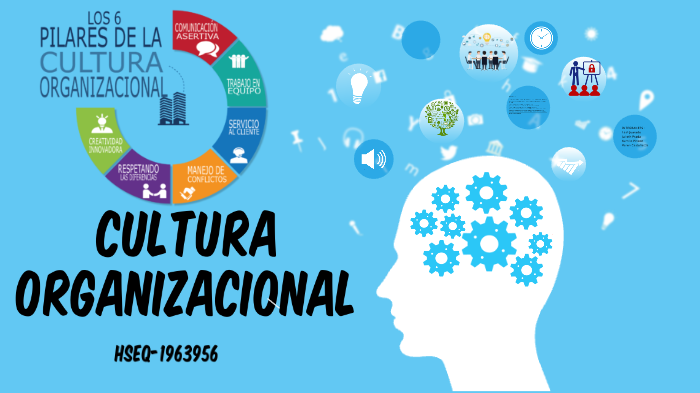 Cultura Organizaciónal by Paola Jurado Rodriguez on Prezi