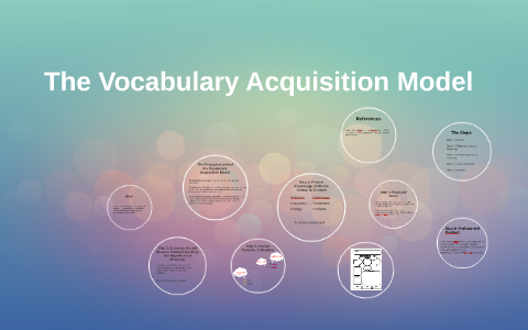 vocabulary model presentation