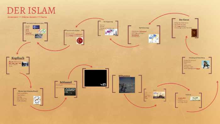 Der Islam by blerina podrimja on Prezi