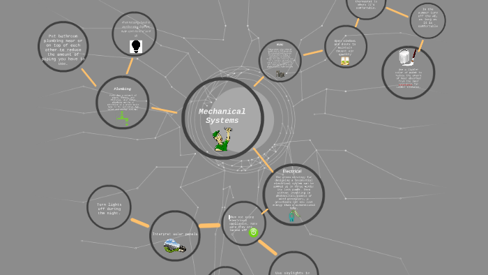 Mechanical Systems by olivia hilgenfeld on Prezi